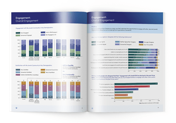 Open two-page report spread with multiple bar charts and blue headers showing engagement data.
