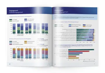 Open two-page report spread with multiple bar charts and blue headers showing engagement data.