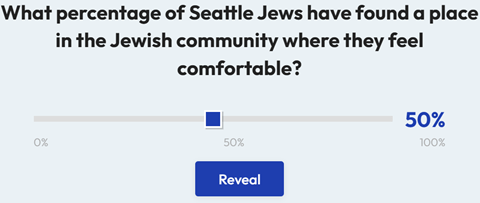 Question prompt about what percentage of Seattle Jews feel comfortable in the Jewish community; a slider set near 50% with a blue handle and a 'Reveal' button below.
